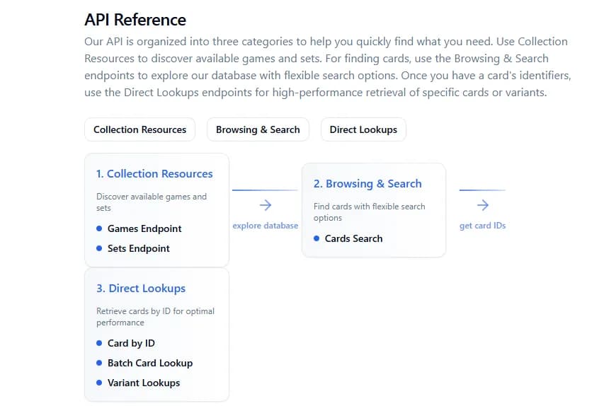 Your First Call: Integrating JustTCG Pricing Data in Minutes